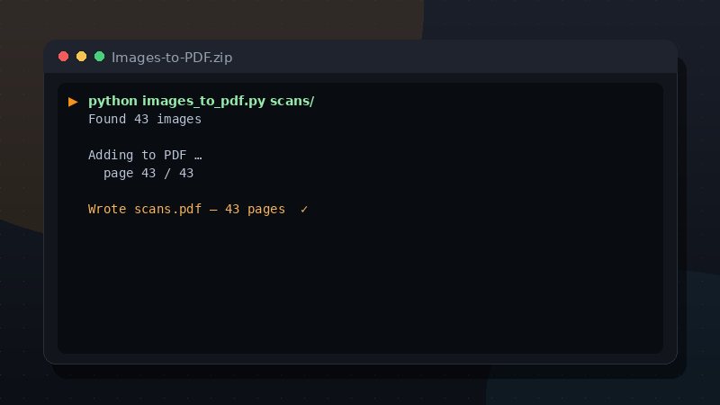 Images to PDF preview
